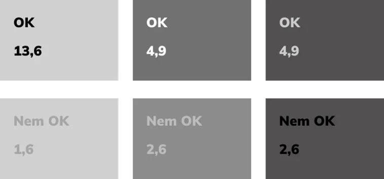 1. ábra: Jó és rossz példák háttér és szöveg kontrasztarányára.