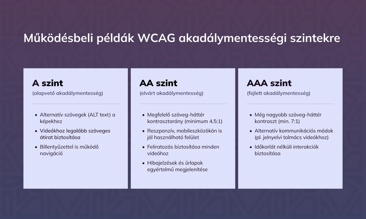 Működésbeli példák WCAG akadálymentességi szintekre (webtartalom-akadálymentesítési irányelvek)