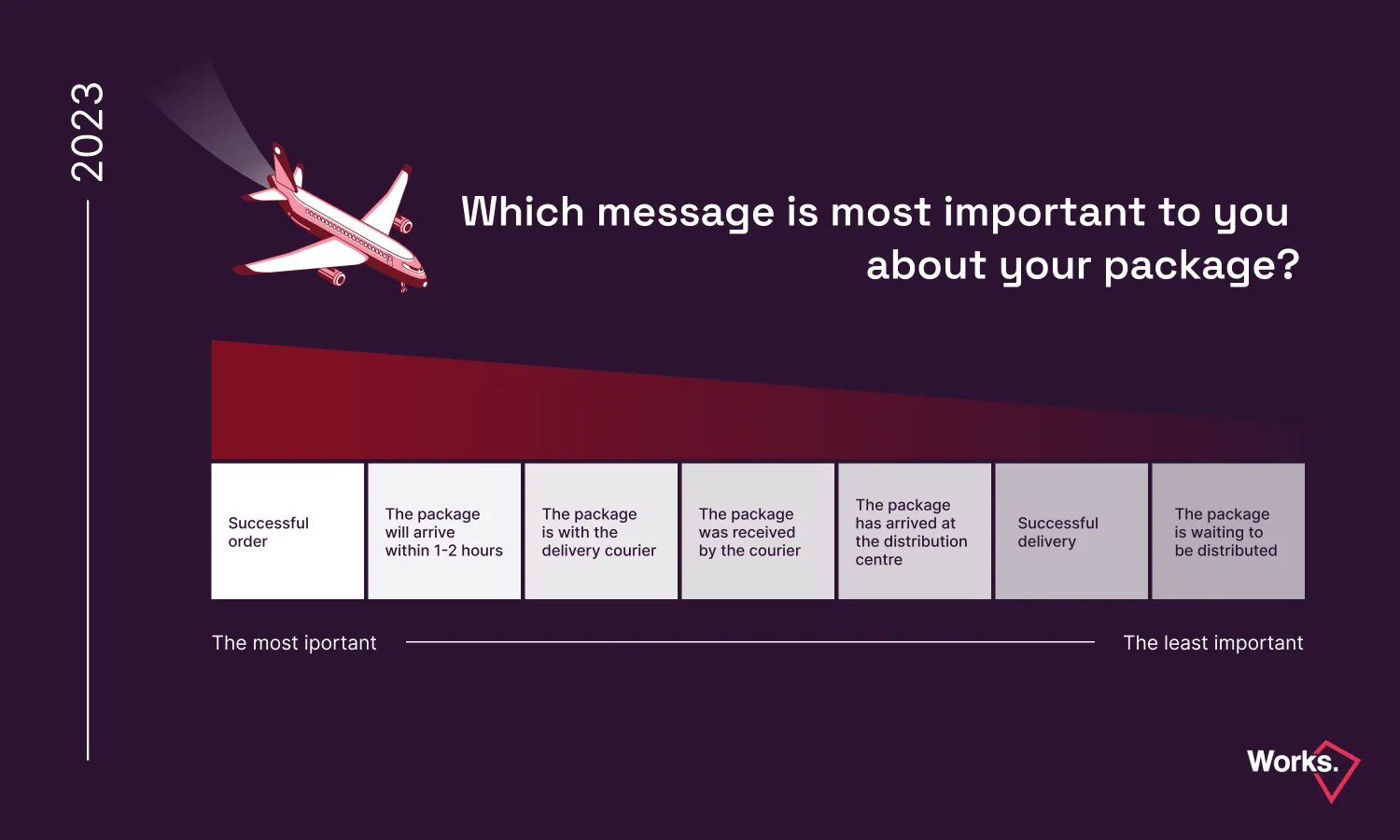1. chart: The most important messages about the package