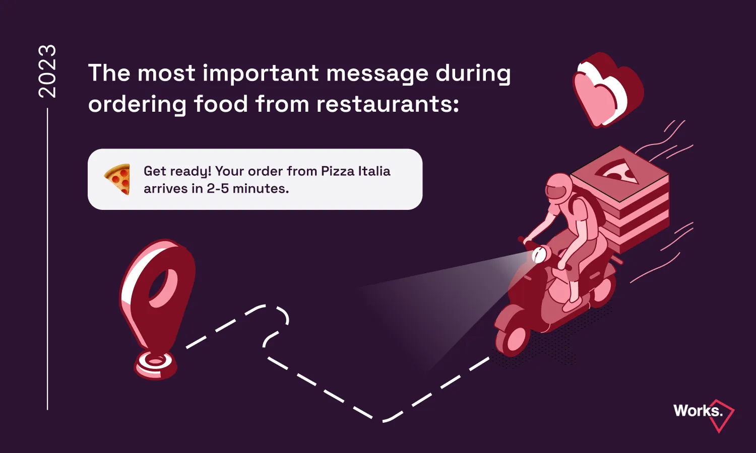 2. chart: The most important message during ordering food from restaurants